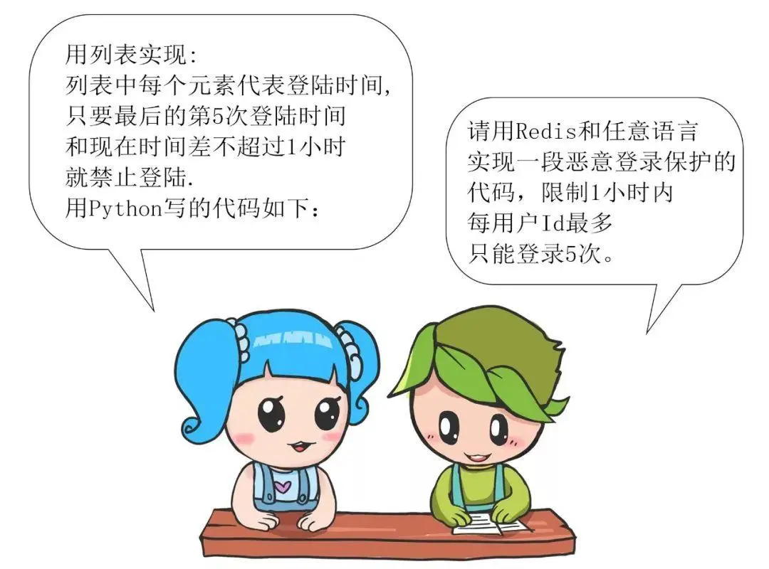 漫画 | Redis常见面试问题（一）