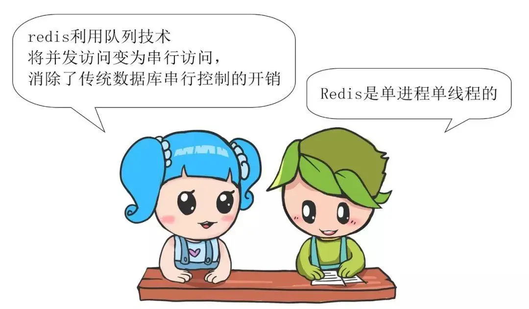 漫画 | Redis常见面试问题（一）