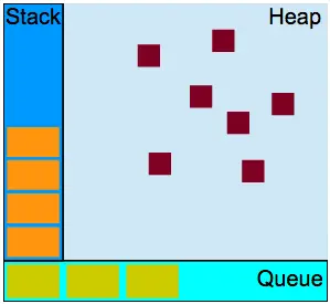 JS模型的可视化表示