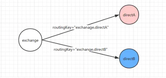 图 4.Direct exchange