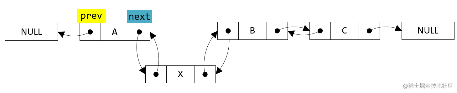 链表实现_java双向链表实现_链表实现学生管理系统