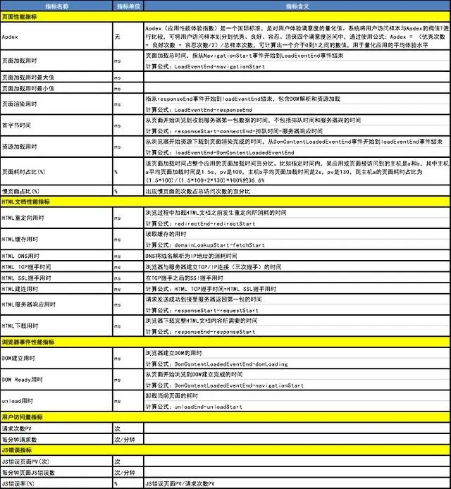 UEM系列（二）初识UEM“探针”技术