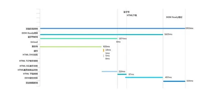 UEM系列（二）初识UEM“探针”技术