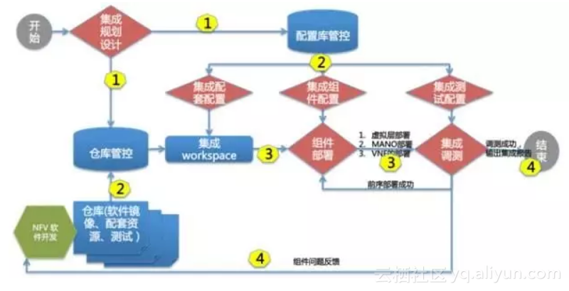 d9aa7145c196448de2a3dad4a30ed43d30eda25b