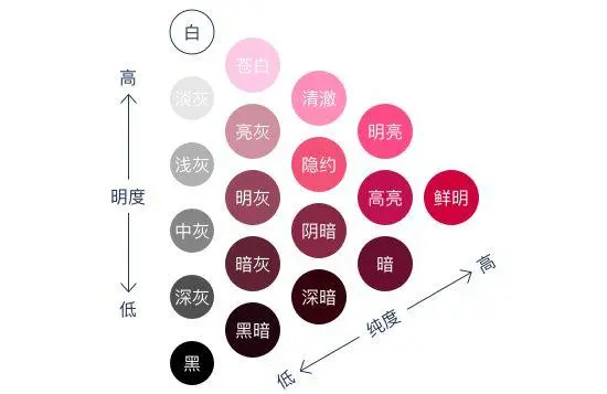 甲方竟敢说你的配色丑！ 我来教你怼回去（三）