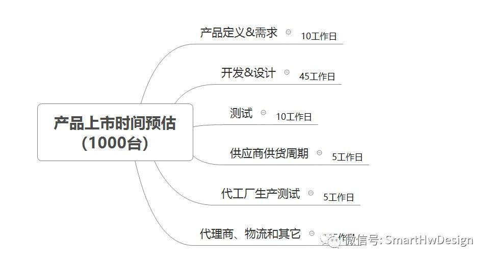 方法论：量化思维/数字化思维