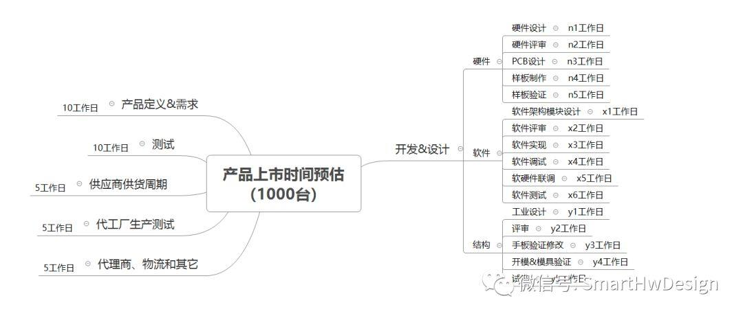 方法论：量化思维/数字化思维