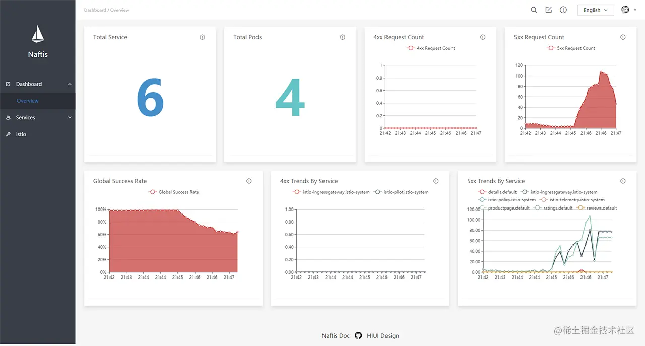 Dashboard