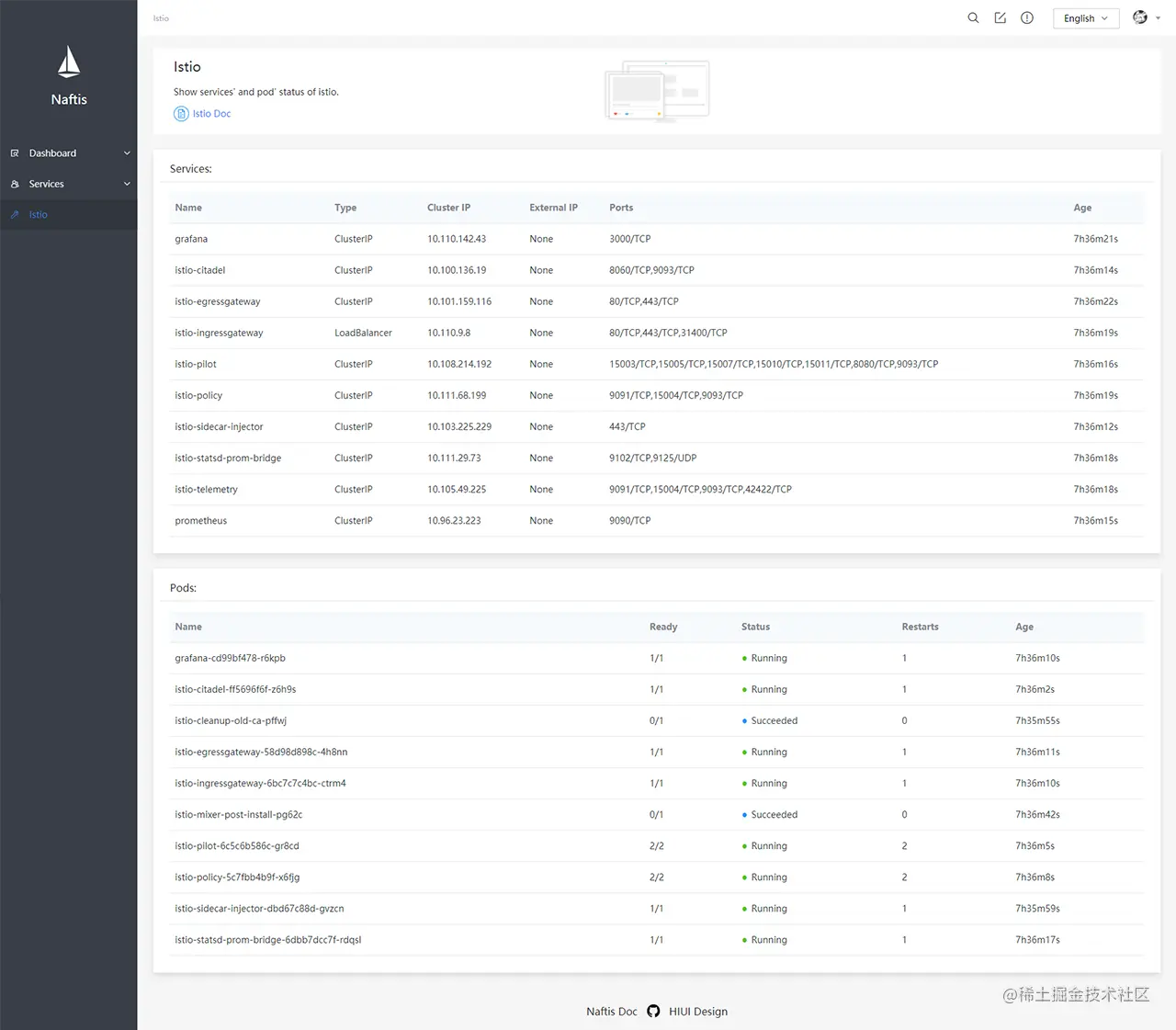 Istio Diagnosis