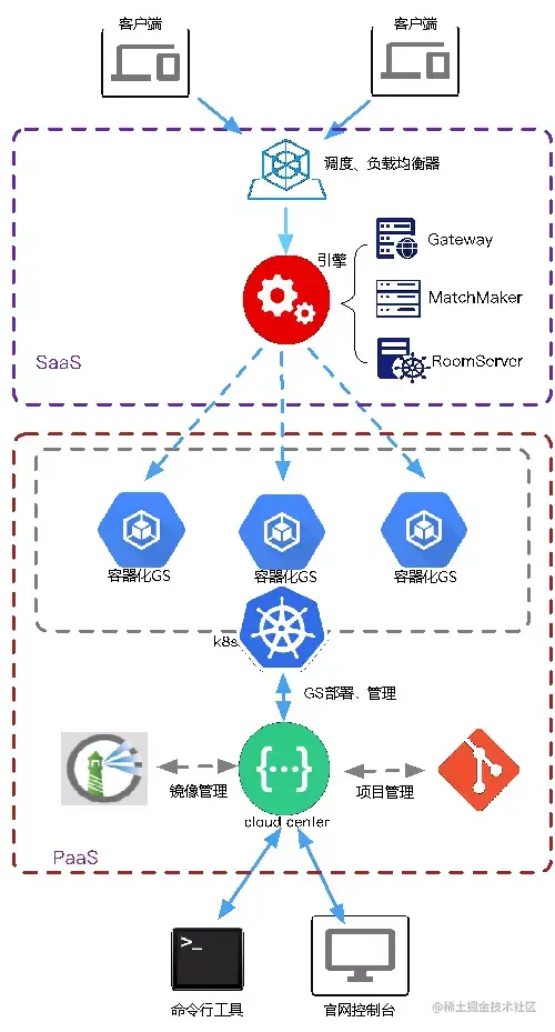 Custom framework design ideas for commercial game server engines ...