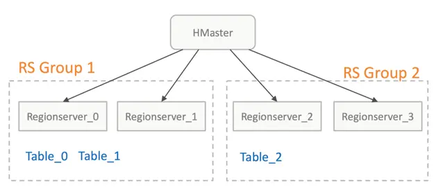 图11 RS Group示意图
