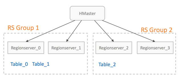 图11 RS Group示意图
