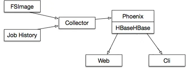图6 DCM数据流程