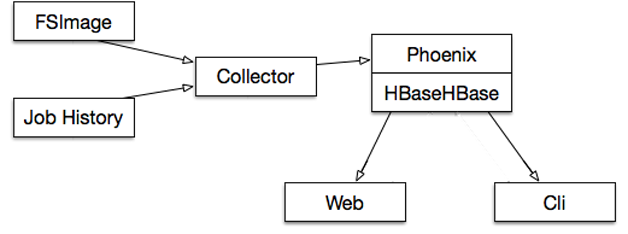 图6 DCM数据流程