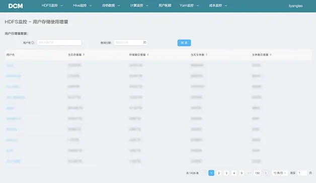 图8 DCM HDFS按用户统计文件数