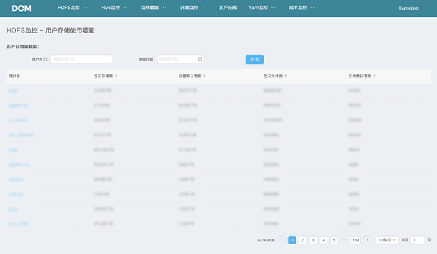 图8 DCM HDFS按用户统计文件数