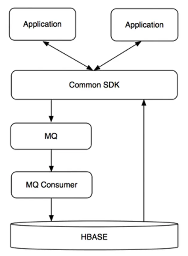 图1 订单流数据流程