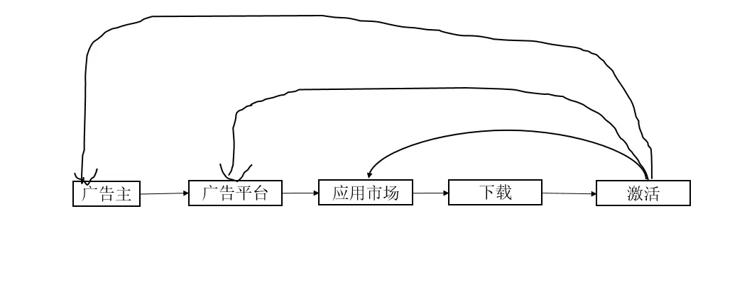 公开课第3期：国内APP的跟踪监测原理与方案选择
