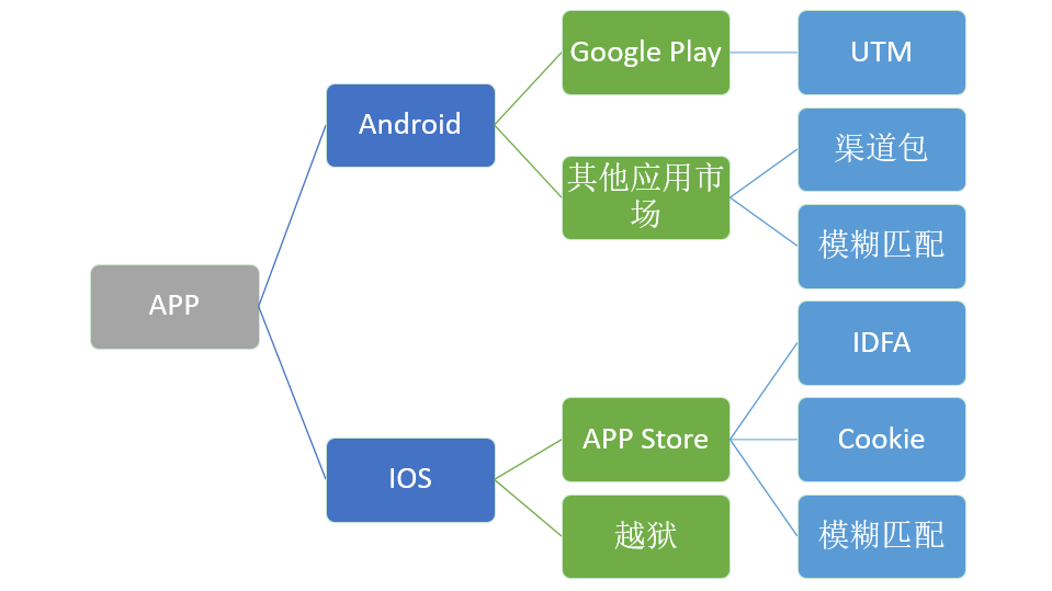 公开课第3期：国内APP的跟踪监测原理与方案选择