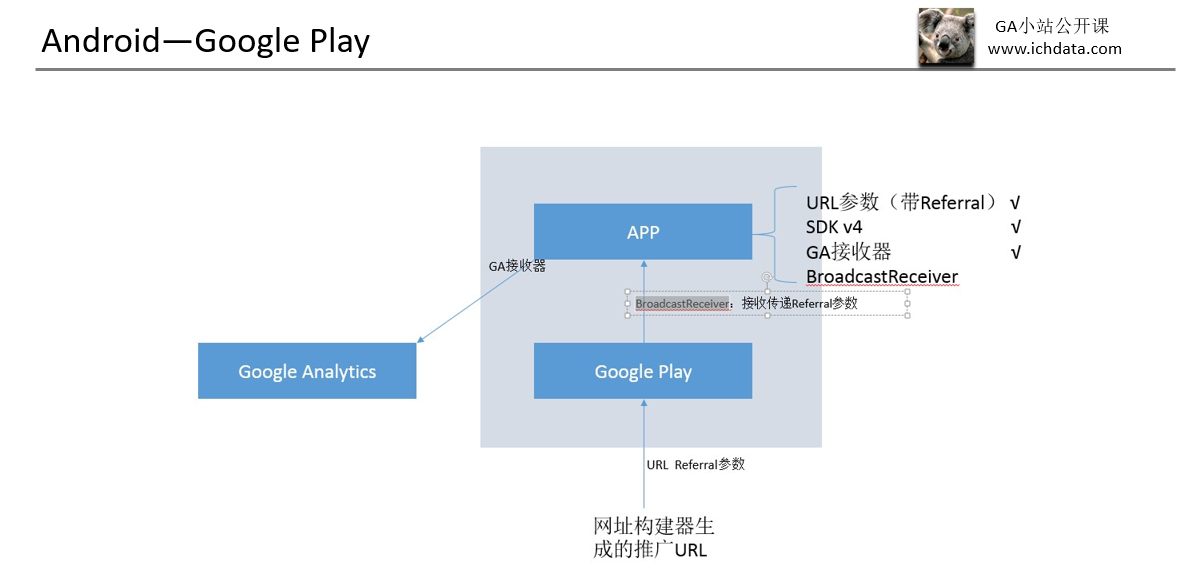 公开课第3期：国内APP的跟踪监测原理与方案选择