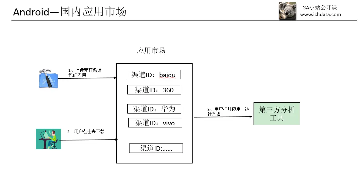 公开课第3期：国内APP的跟踪监测原理与方案选择