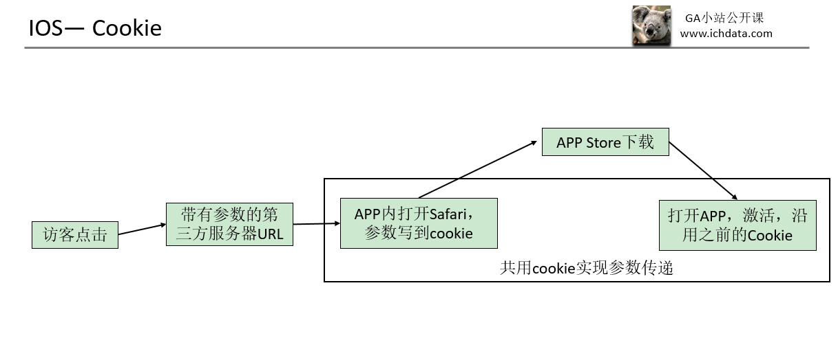 公开课第3期：国内APP的跟踪监测原理与方案选择