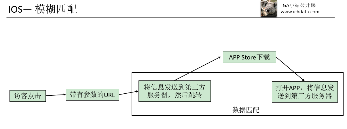 公开课第3期：国内APP的跟踪监测原理与方案选择