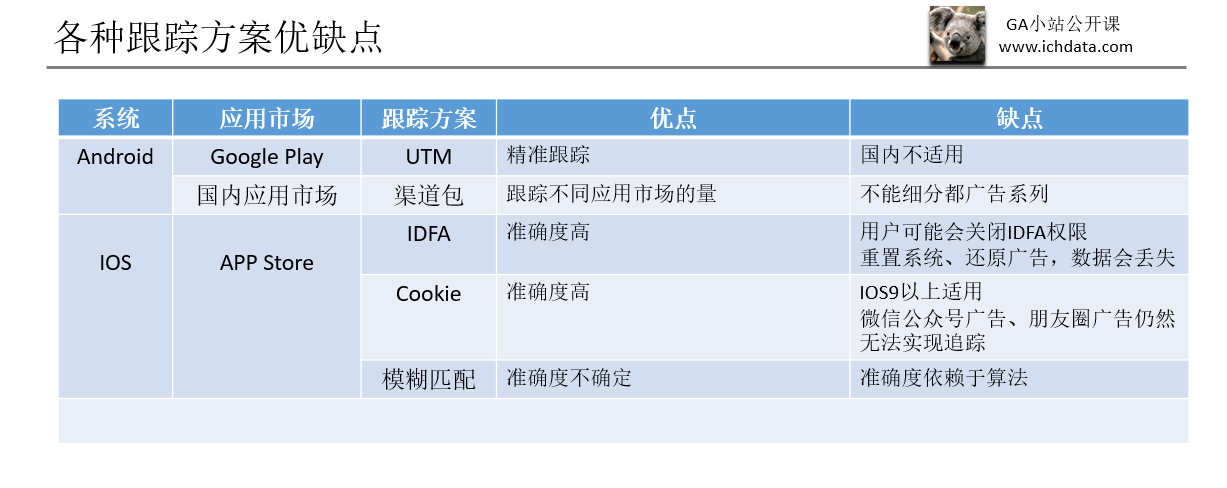 公开课第3期：国内APP的跟踪监测原理与方案选择