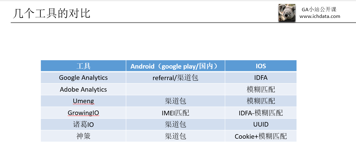 公开课第3期：国内APP的跟踪监测原理与方案选择