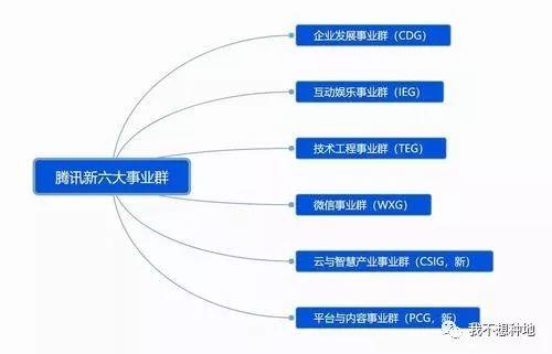 腾讯为什么不投资技术 腾讯为什么不投资技术