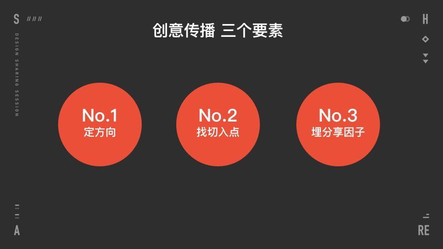 创意传播类项目不知道如何下手? 先理清楚这3个要素 创意传播类项目不知道如何下手? 先理清楚这3个要素
