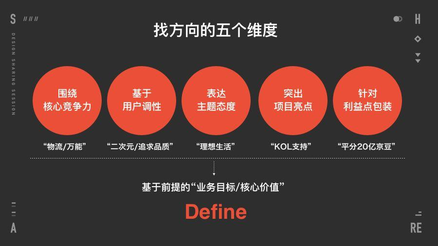 创意传播类项目不知道如何下手? 先理清楚这3个要素 创意传播类项目不知道如何下手? 先理清楚这3个要素
