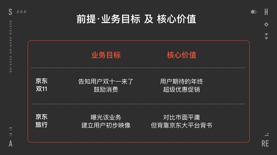 创意传播类项目不知道如何下手? 先理清楚这3个要素 创意传播类项目不知道如何下手? 先理清楚这3个要素