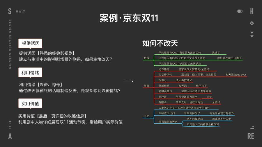 创意传播类项目不知道如何下手? 先理清楚这3个要素 创意传播类项目不知道如何下手? 先理清楚这3个要素