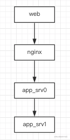 A scheme of back-end test environment management in multi-feature test ...