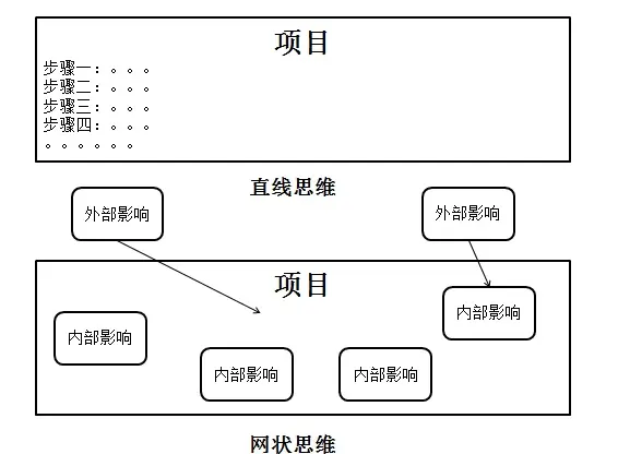 工程师想要做管理？先改变你的思考方式