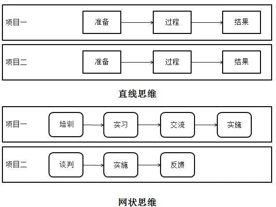 工程师想要做管理？先改变你的思考方式