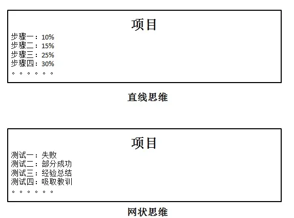 工程师想要做管理？先改变你的思考方式