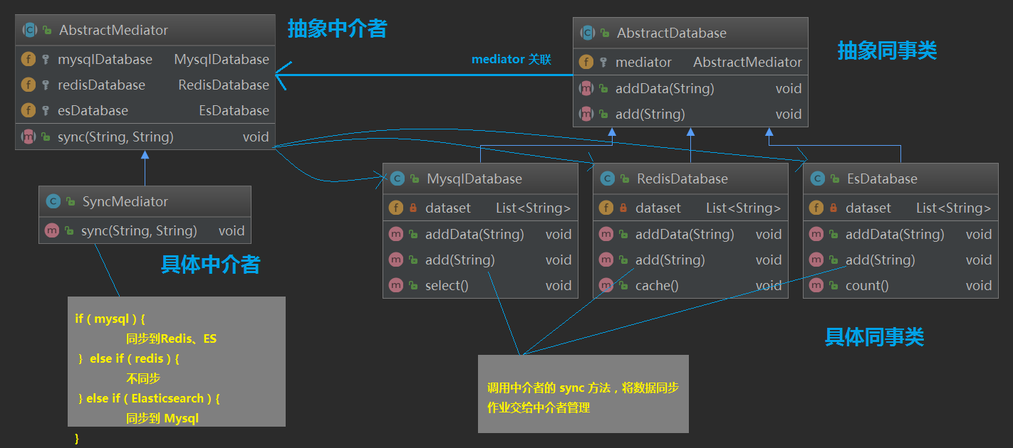 示例.中介者模式