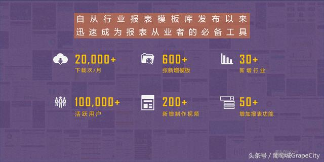 “赋能开发者”高峰论坛暨葡萄城联合龙头企业共建模板库正式启动