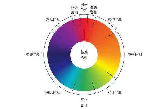 甲方竟敢说你的配色丑！ 我来教你怼回去（四）