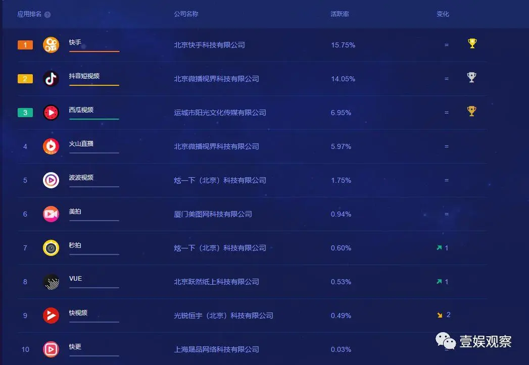 短视频宣发战争