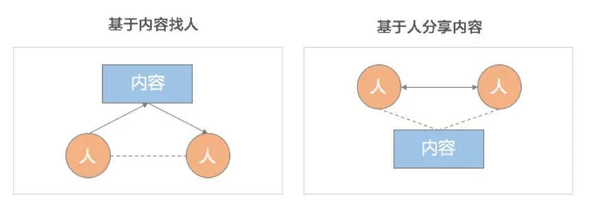 做了一款五环外社交产品后，我才对这个世界有了点正确的认识（上）