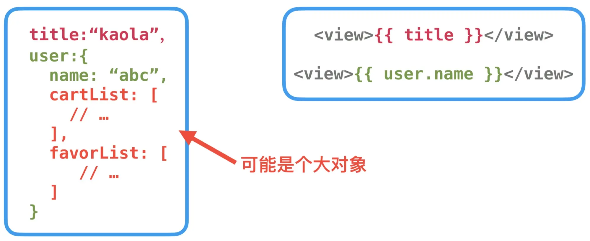 小程序