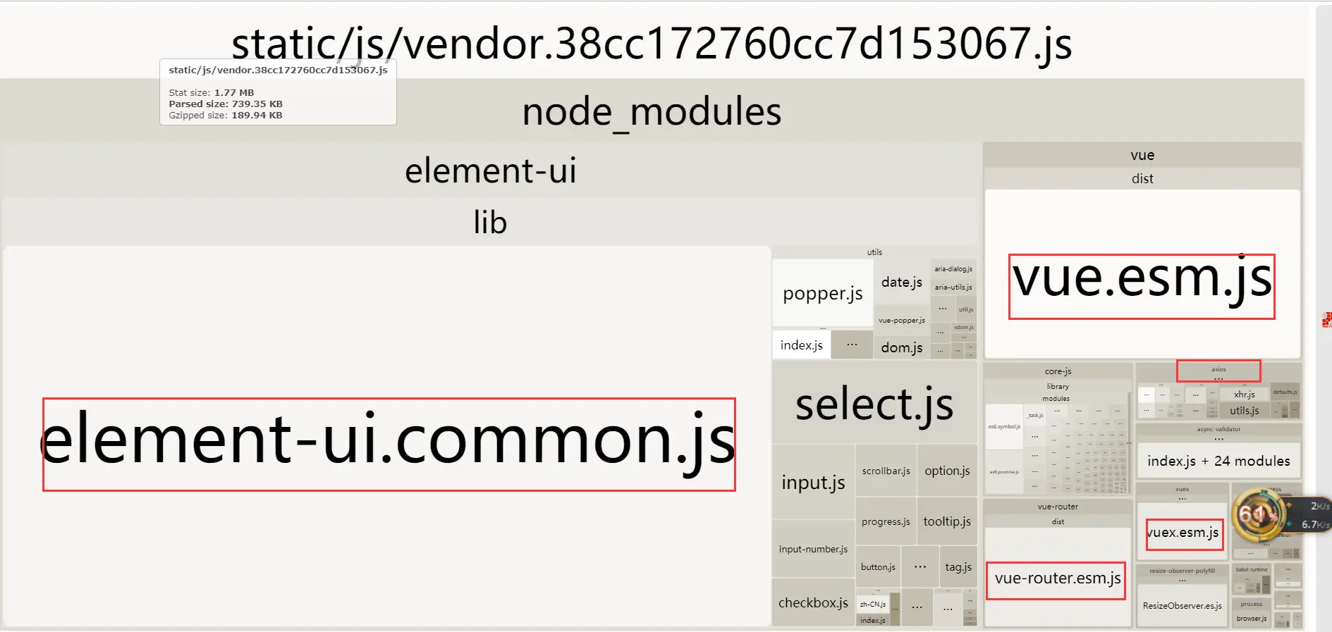 vendor.js包构成图