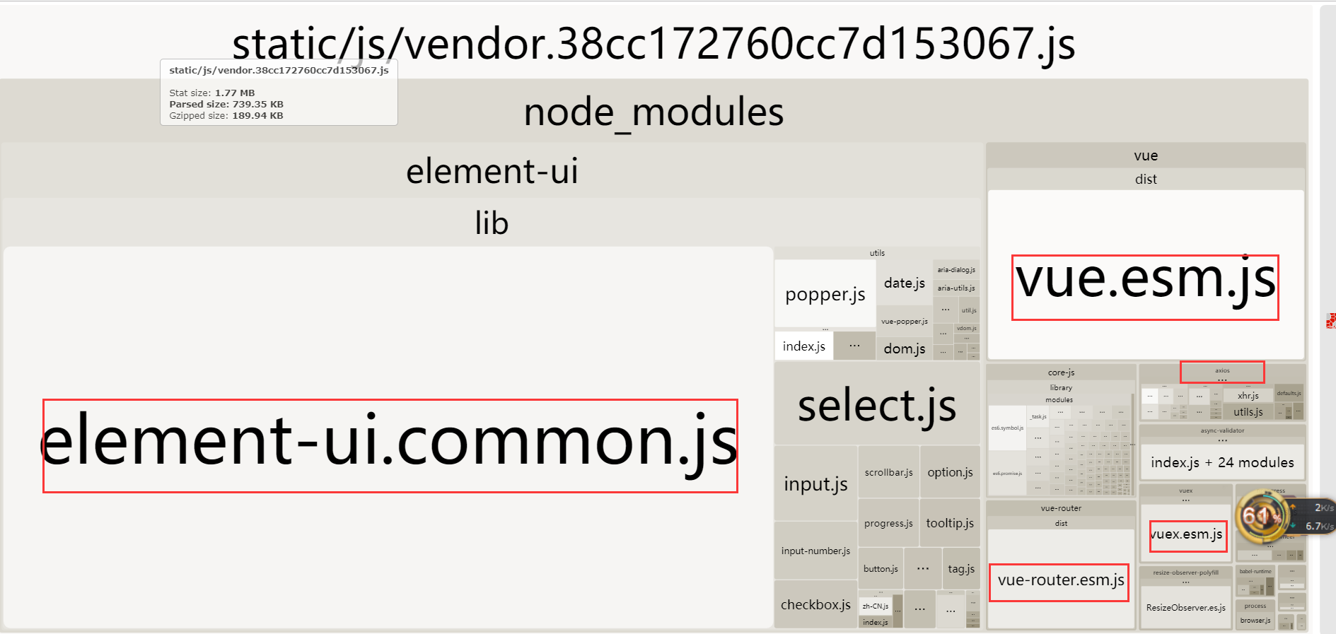 vendor.js包构成图