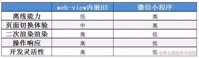 小程序能内嵌h5吗_h5封装成小程序_https://bianchenghao6.com/blog_小程序_第4张