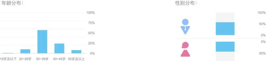 增长系列 | 用AARRR流量漏斗模型分析喜马拉雅FM