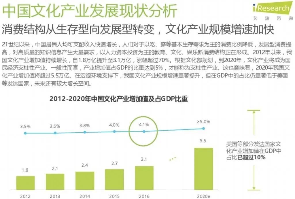 增长系列 | 用AARRR流量漏斗模型分析喜马拉雅FM