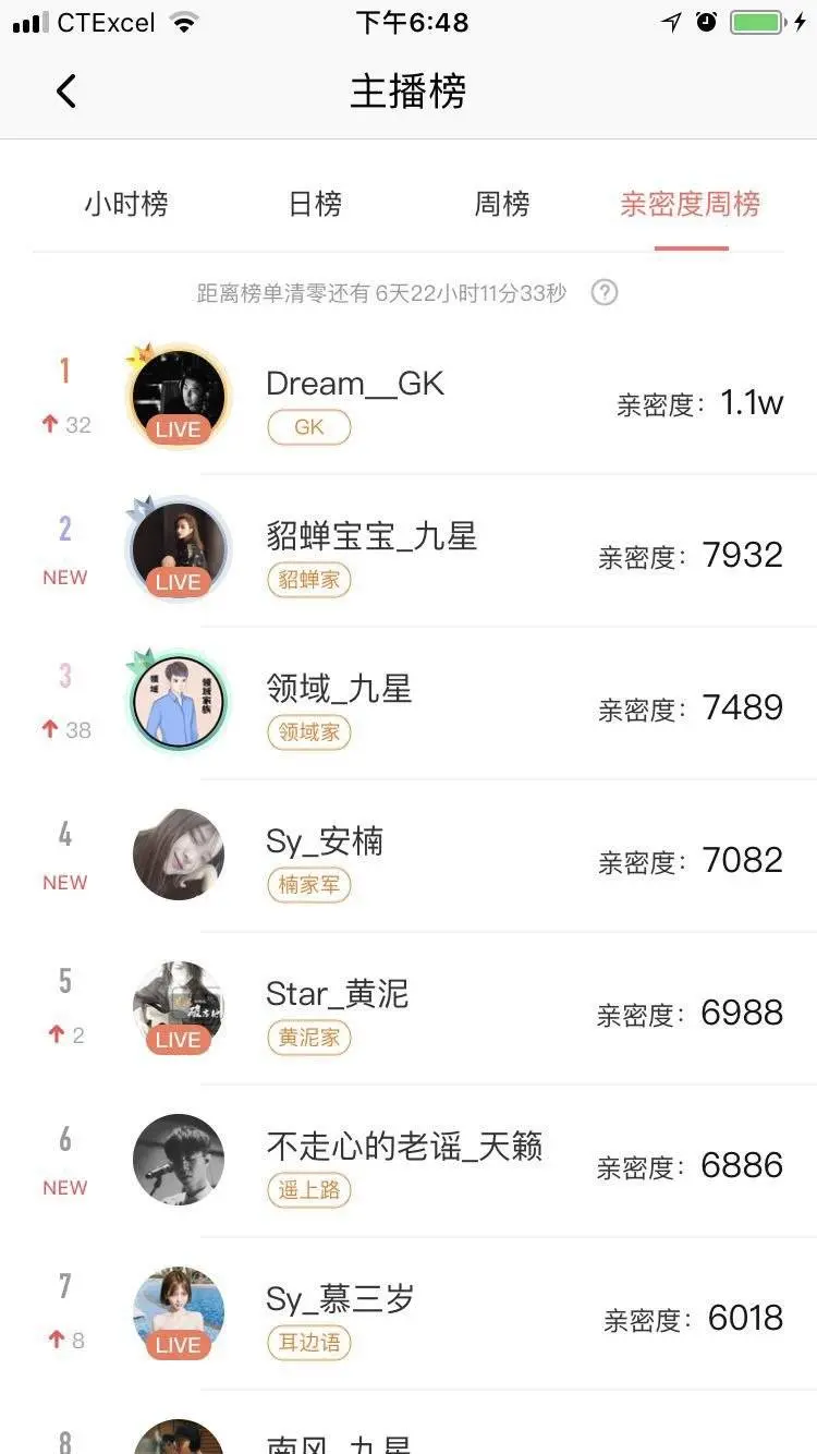 增长系列 | 用AARRR流量漏斗模型分析喜马拉雅FM